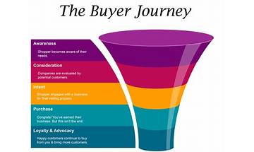 Rethinking the Buyer’s Journey